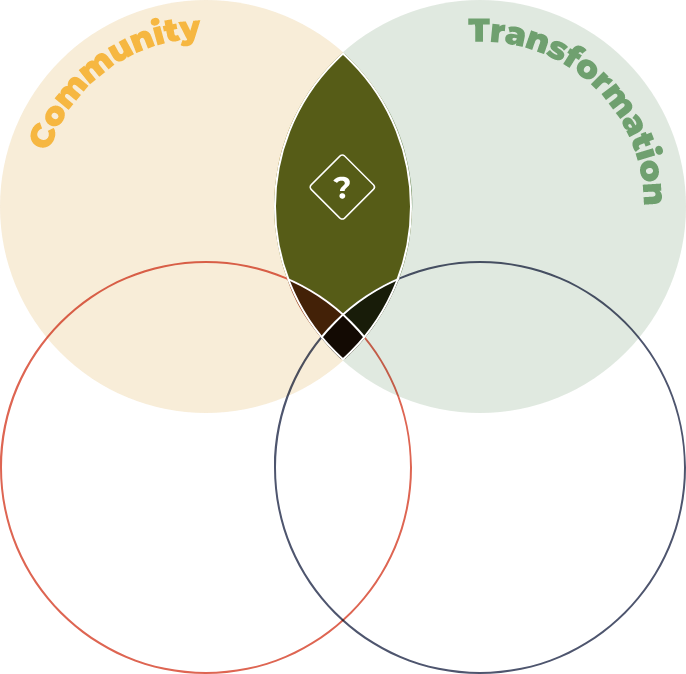 reason and act ethically intersection