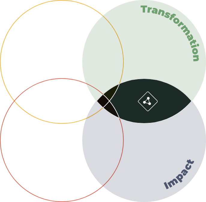 respond creatively intersection