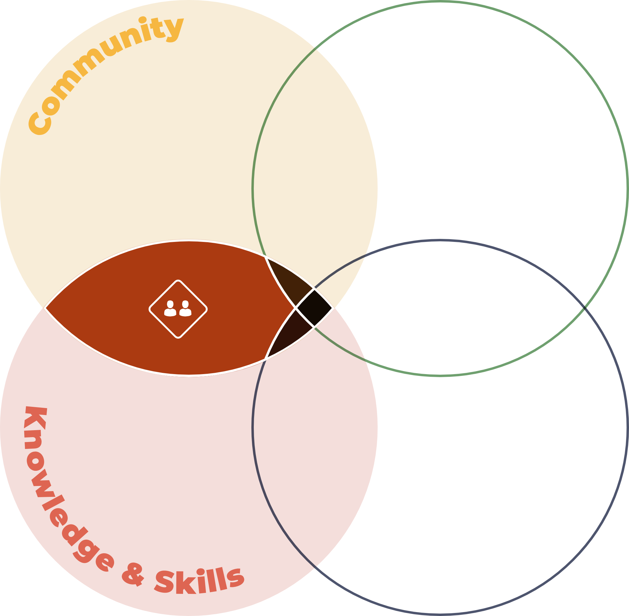 collaborate effectively intersection